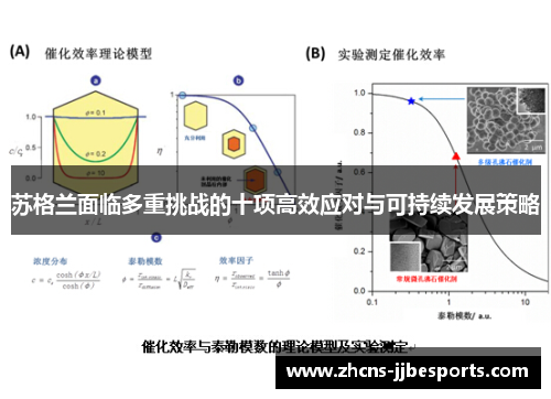 苏格兰面临多重挑战的十项高效应对与可持续发展策略
