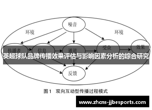 英超球队品牌传播效果评估与影响因素分析的综合研究
