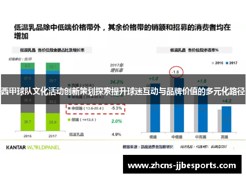 西甲球队文化活动创新策划探索提升球迷互动与品牌价值的多元化路径