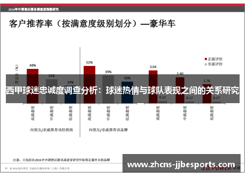 西甲球迷忠诚度调查分析：球迷热情与球队表现之间的关系研究