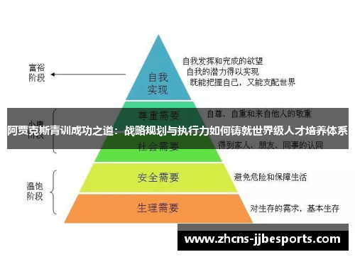 阿贾克斯青训成功之道：战略规划与执行力如何铸就世界级人才培养体系