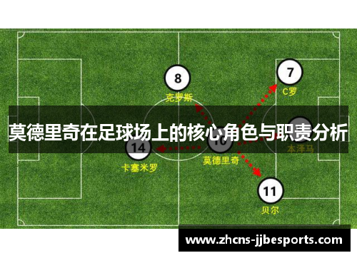 莫德里奇在足球场上的核心角色与职责分析 莫德里奇在足球场上的核心角色与职责分析