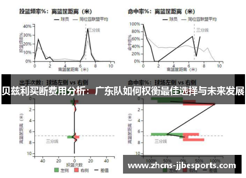 贝兹利买断费用分析:广东队如何权衡最佳选择与未来发展 贝兹利买断费用分析:广东队如何权衡最佳选择与未来发展