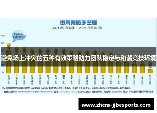 避免场上冲突的五种有效策略助力团队稳定与和谐竞技环境