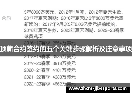 顶薪合约签约的五个关键步骤解析及注意事项
